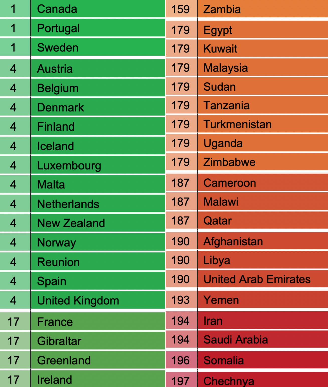 Gay Travel Index: Homofreundlichste und homofeindlichste Länder